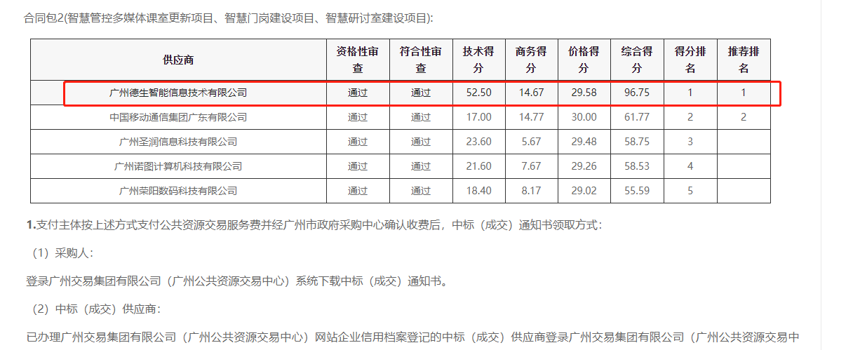 bti必一体育(b-sports)喜提大标！ 智慧校园一卡通，助力广州市技师学院校园信息化建设